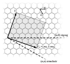 single-walled-carbon-nanotubes-chiral-structure