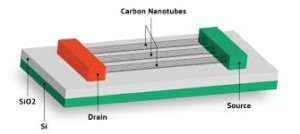 carbon-nanotubes-electonics