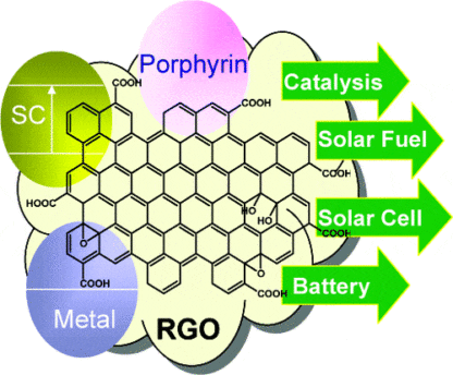 Graphene-oxide-applications-graph | Cheap Tubes