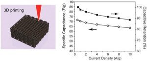 scientists-use-graphene-based-inks-3d-print-ultralight-supercapacitors-drawing
