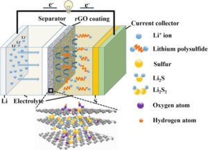 lithium-reduced-graphene-oxide-battery