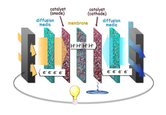 inside-fuel-cell-cheap-tubes