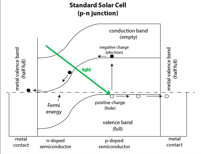 Graphene-Schottky-Junction-GaAS-Solar-Cells | Cheap Tubes