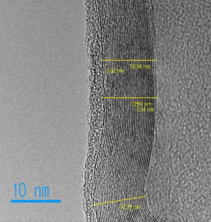 Graphene Nanoparticles Conductive Additive TEM image
